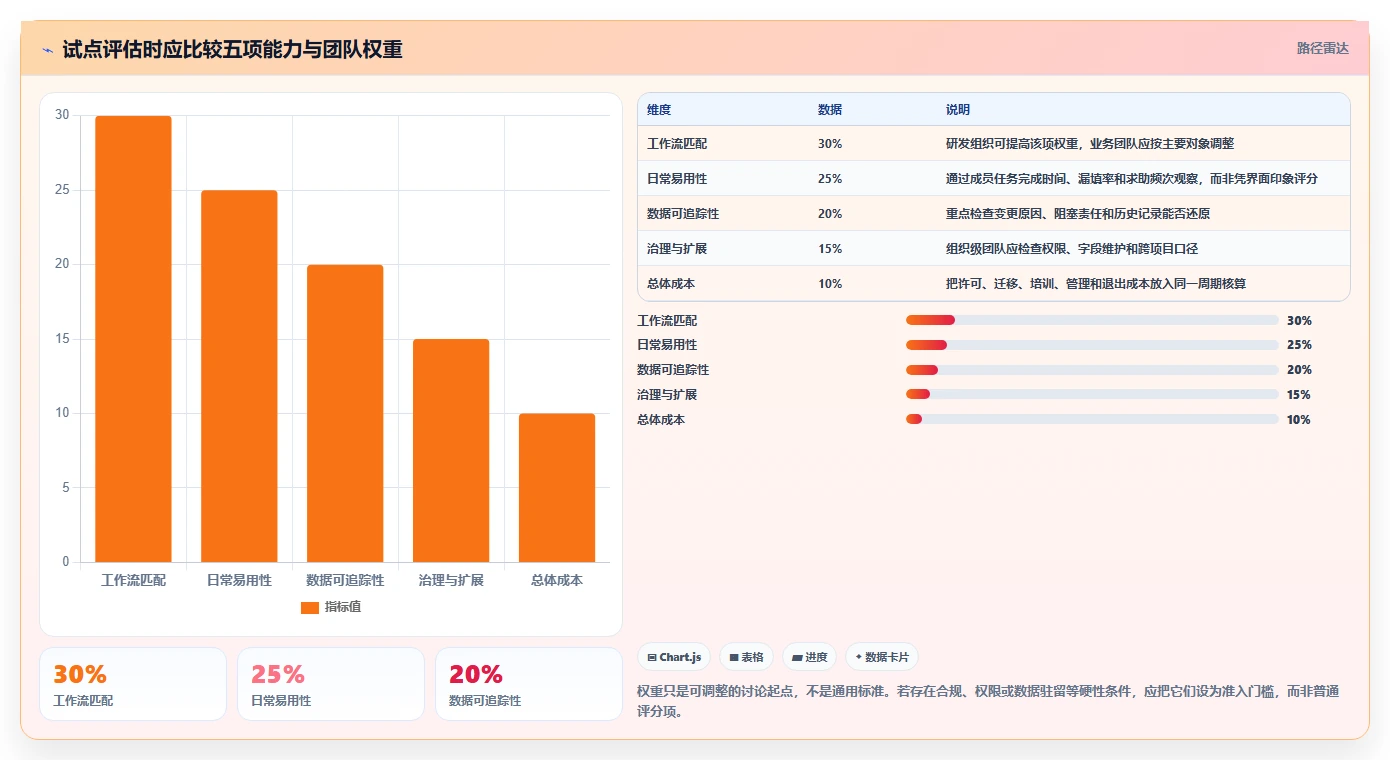选对类project软件事半功倍：2026年6大热门工具深度对比