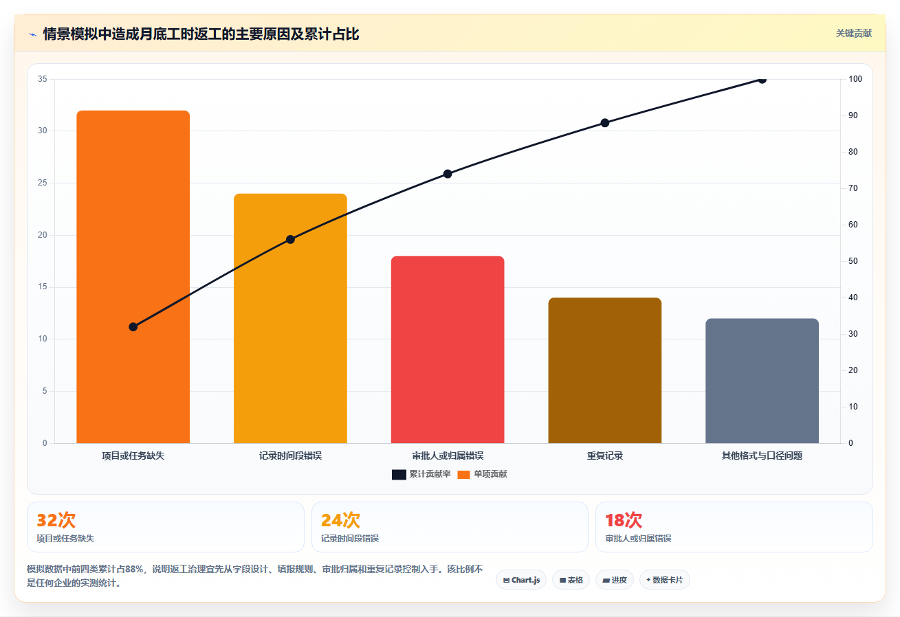 2026年效率之选:10大工时管理平台有哪些推荐