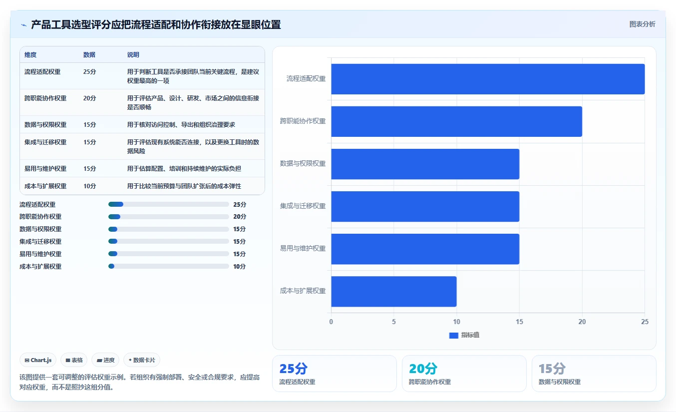 2026 年最值得关注的 7 大产品管理系统工具推荐