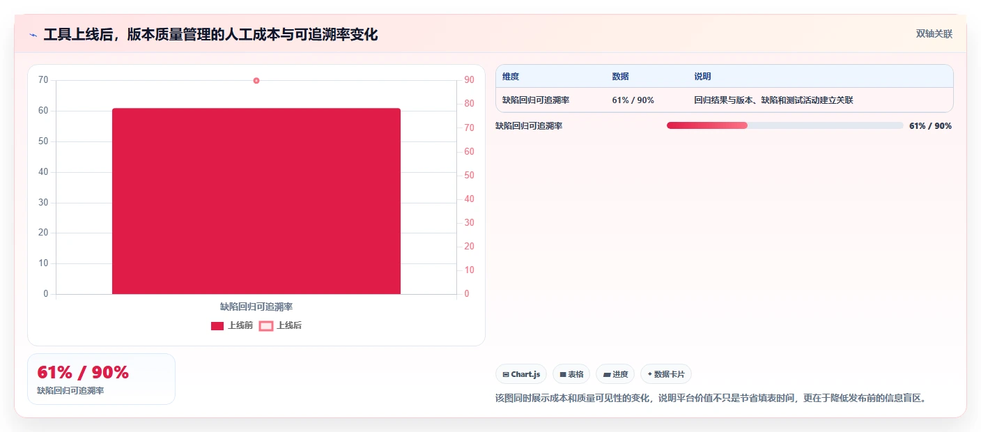 2026年度盘点:6款最受欢迎的PingCode缺陷管理平台工具大比拼