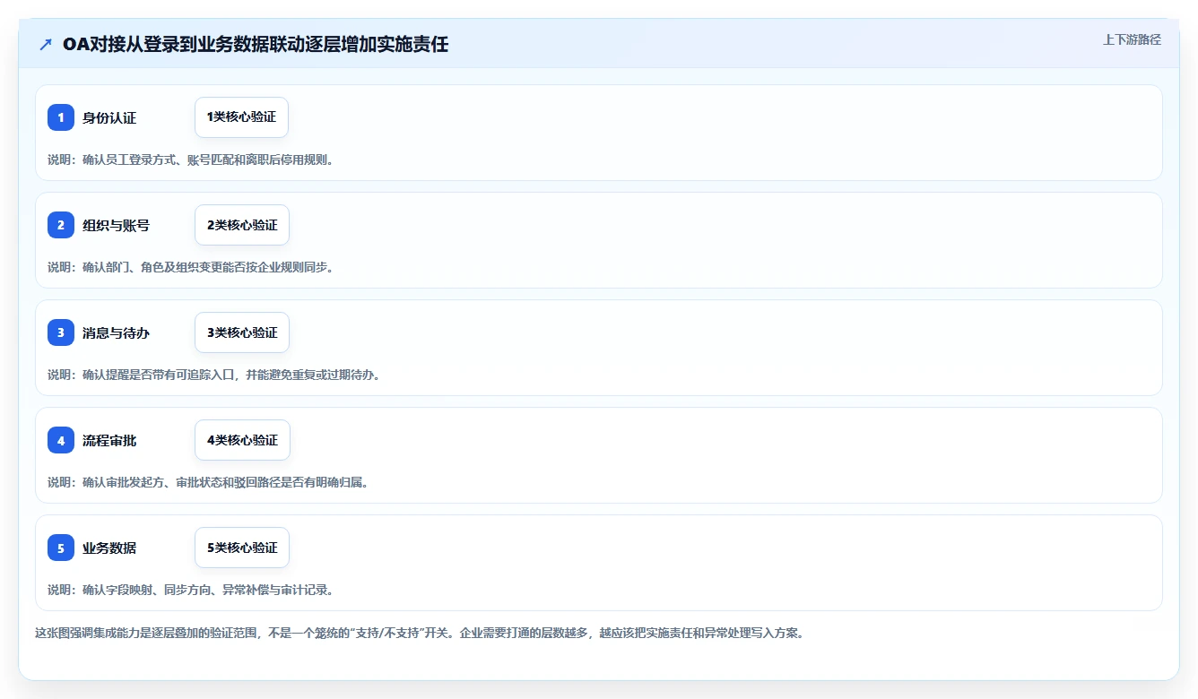 2026年能对接OA系统的需求管理工具有哪些：深度测评与选型指南