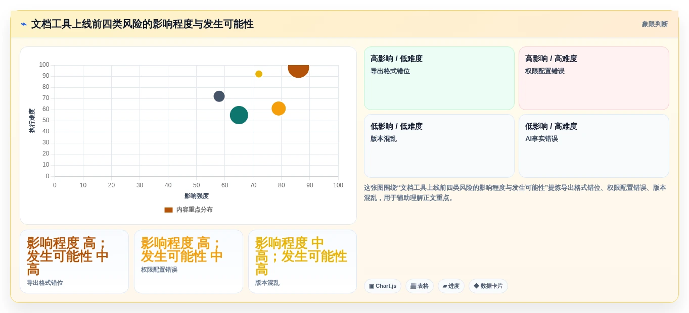 2026年文档管理智能排版工具大盘点:6款提升效率的必备神器