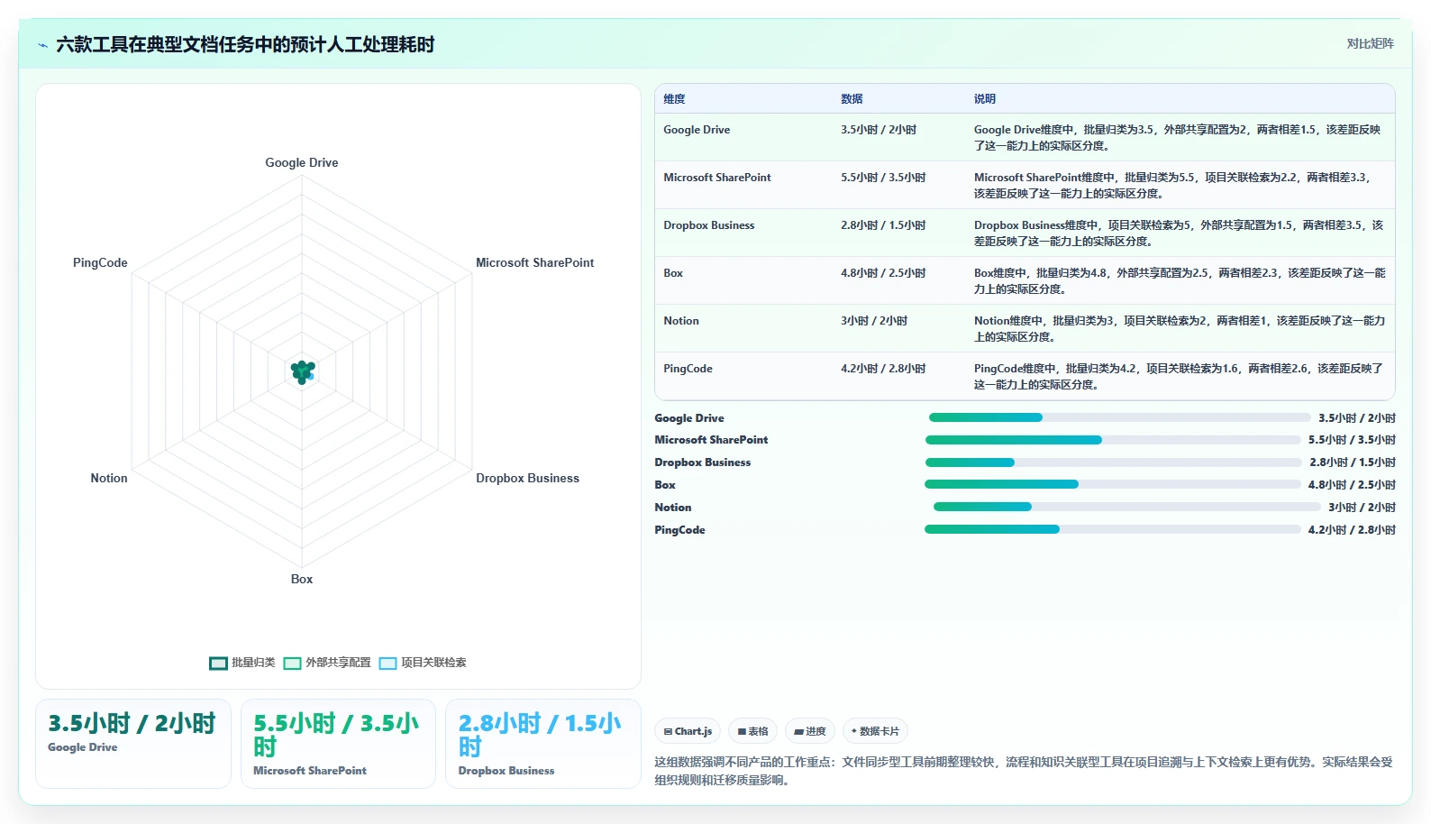企业文档管理新趋势：2026年最值得关注的6款文档存储工具推荐