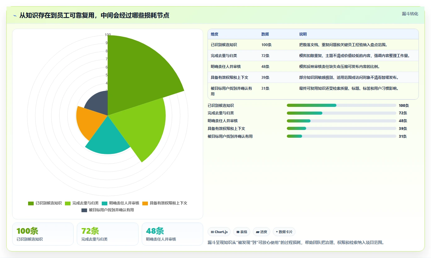选对工具事半功倍：2026年企业知识管理工具Top5对比指南