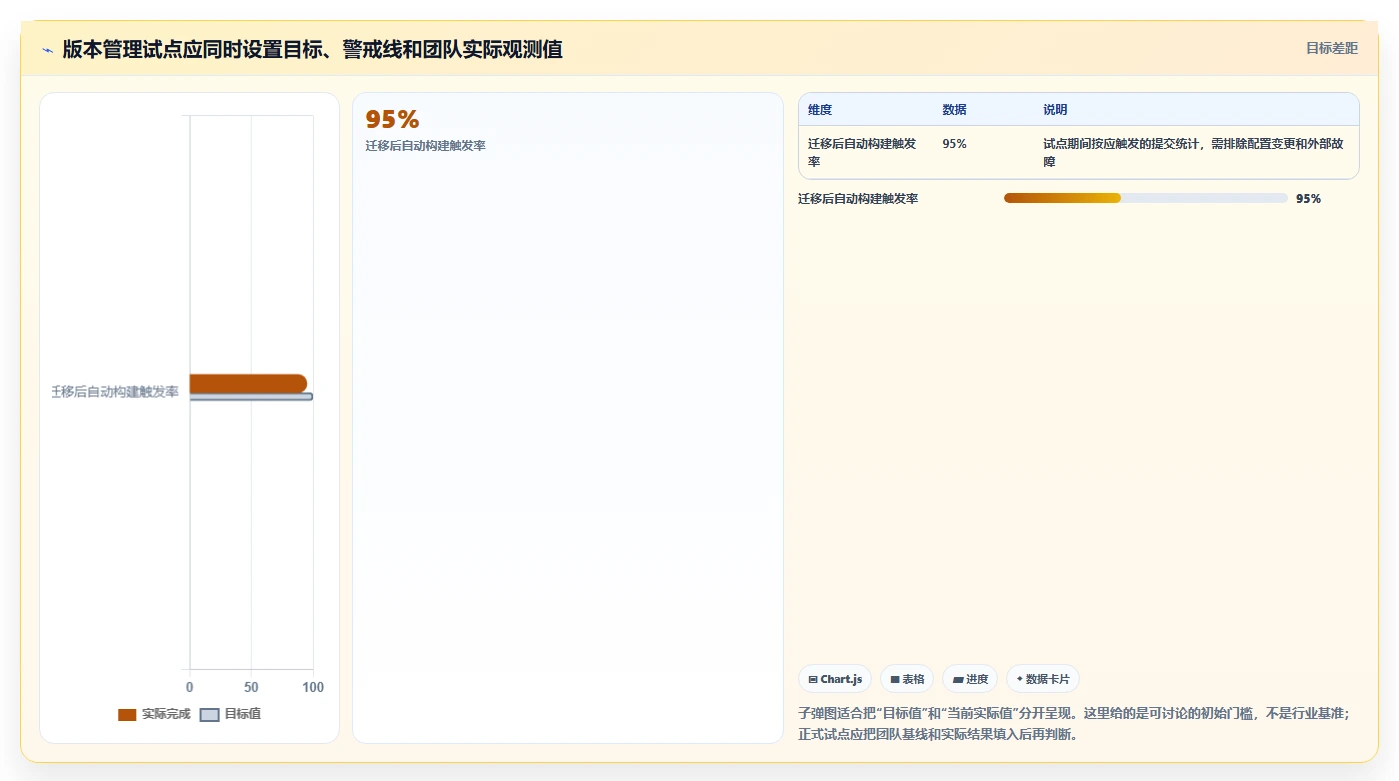 提升研发效率!2026年度7款顶级版本管理软件推荐