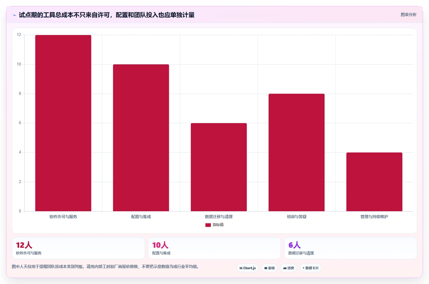 提高项目成功率：2026年最受欢迎的5大专用于项目交付的项目管理工具盘点