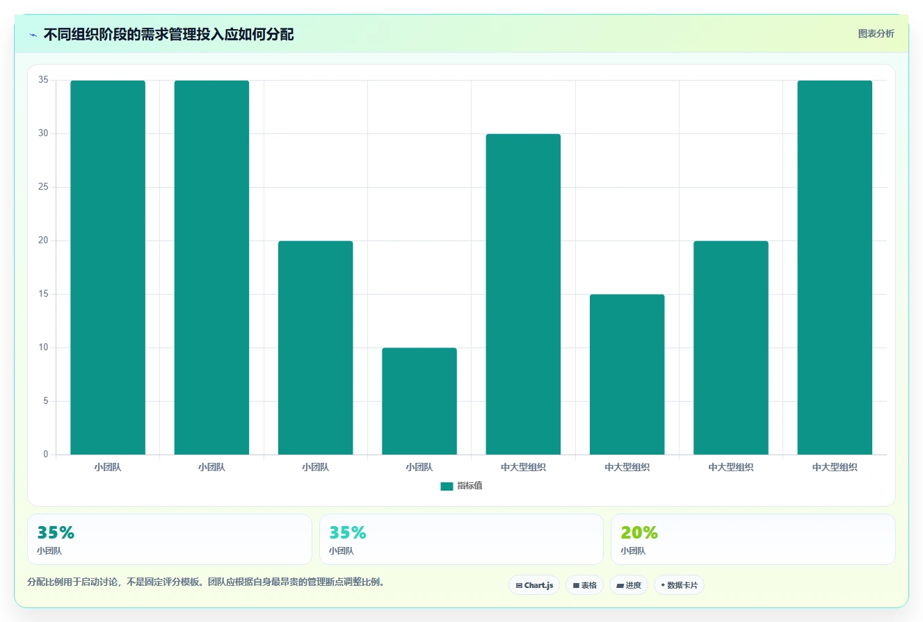 2026年低成本的需求管理工具哪家好?五款高性价比选型指南