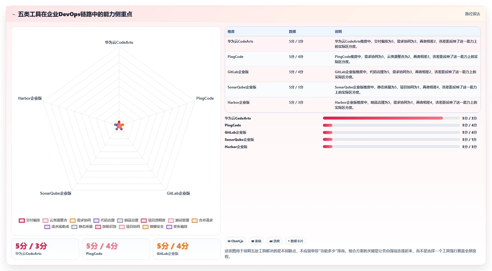 选对工具事半功倍：2026年华为DevOps平台5款必备利器