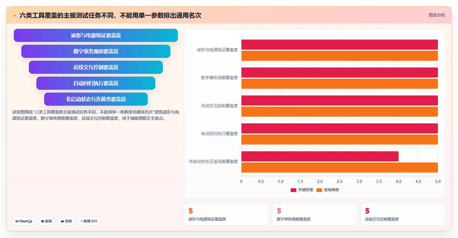 2026年主板测试工具大盘点：6款顶级选择助力电子工程师