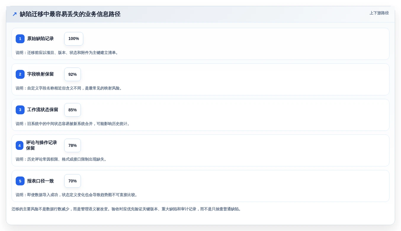 选对工具事半功倍:2026年stc缺陷管理工具选型指南