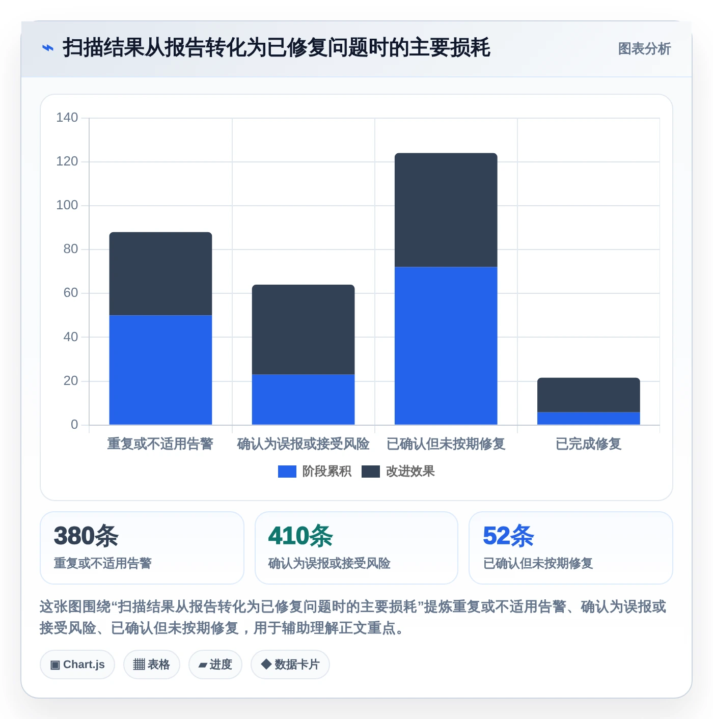 提升研发效率必备:2026年最值得投资的5款代码bug检测软件