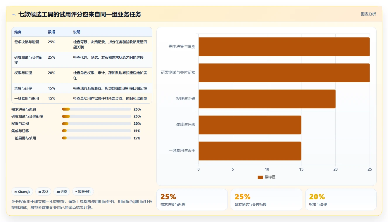突破研发瓶颈:2026年7款it需求管理平台工具选型指南