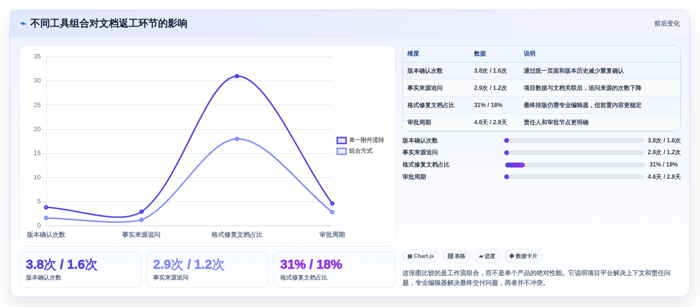 文档编辑新时代:2026年5款革命性Word编辑工具推荐