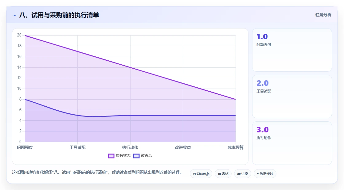 八、试用与采购前的执行清单