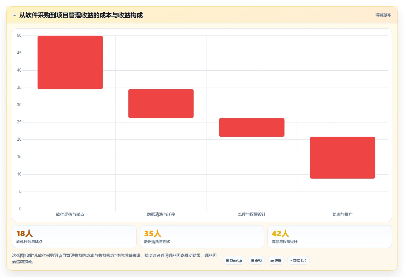 2026年项目管理的软件有哪些好用?6款顶级工具深度对比
