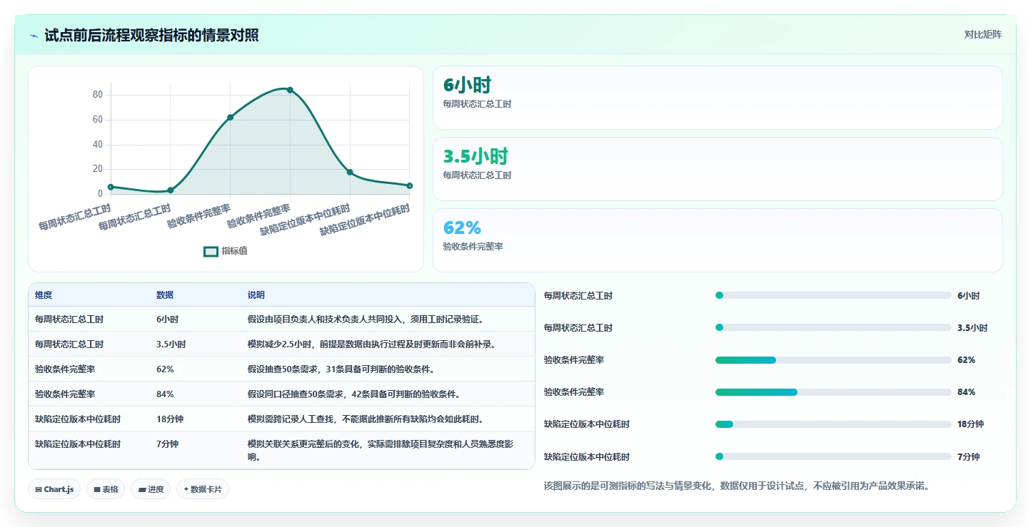 研发过程管理系统工具对比：2026 年最佳选择指南