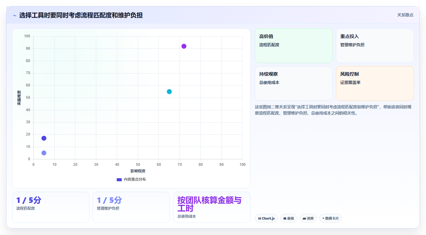 轻量化办公如何选：2026年十大 SaaS 需求管理系统效率对比分析