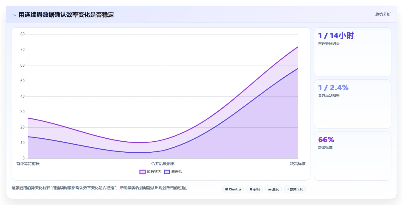 代码审查利器:2026年不可错过的7款代码对比工具推荐