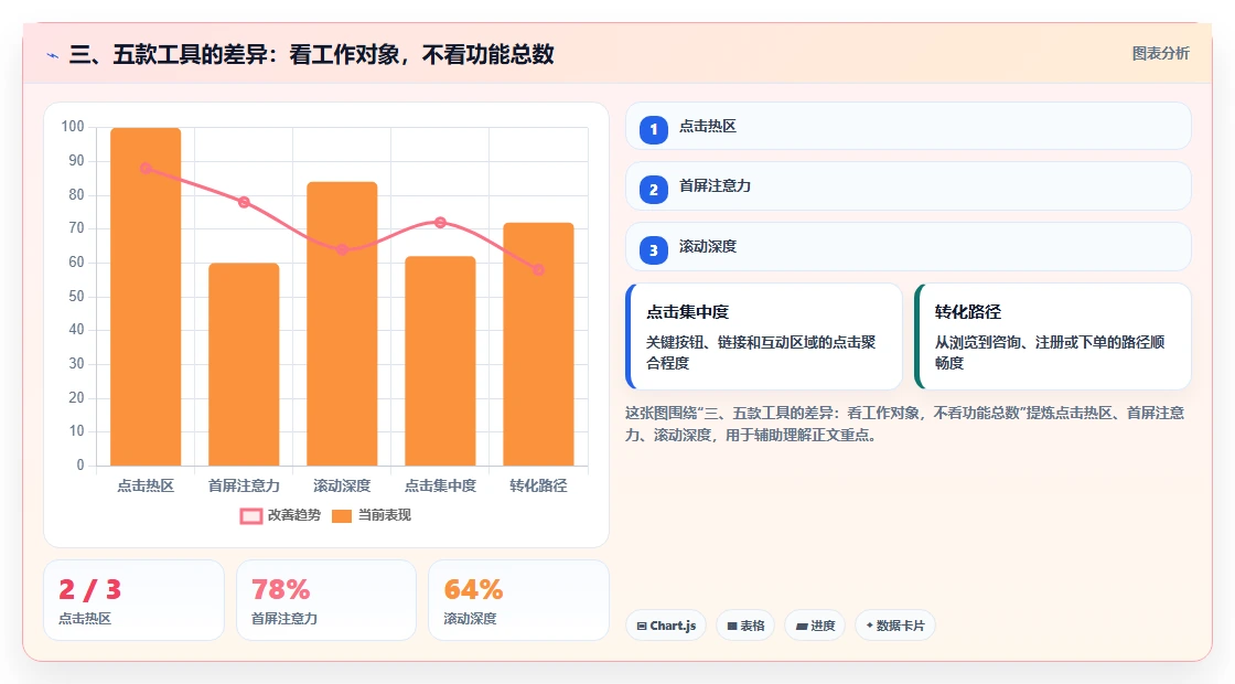 三、五款工具的差异:看工作对象,不看功能总数