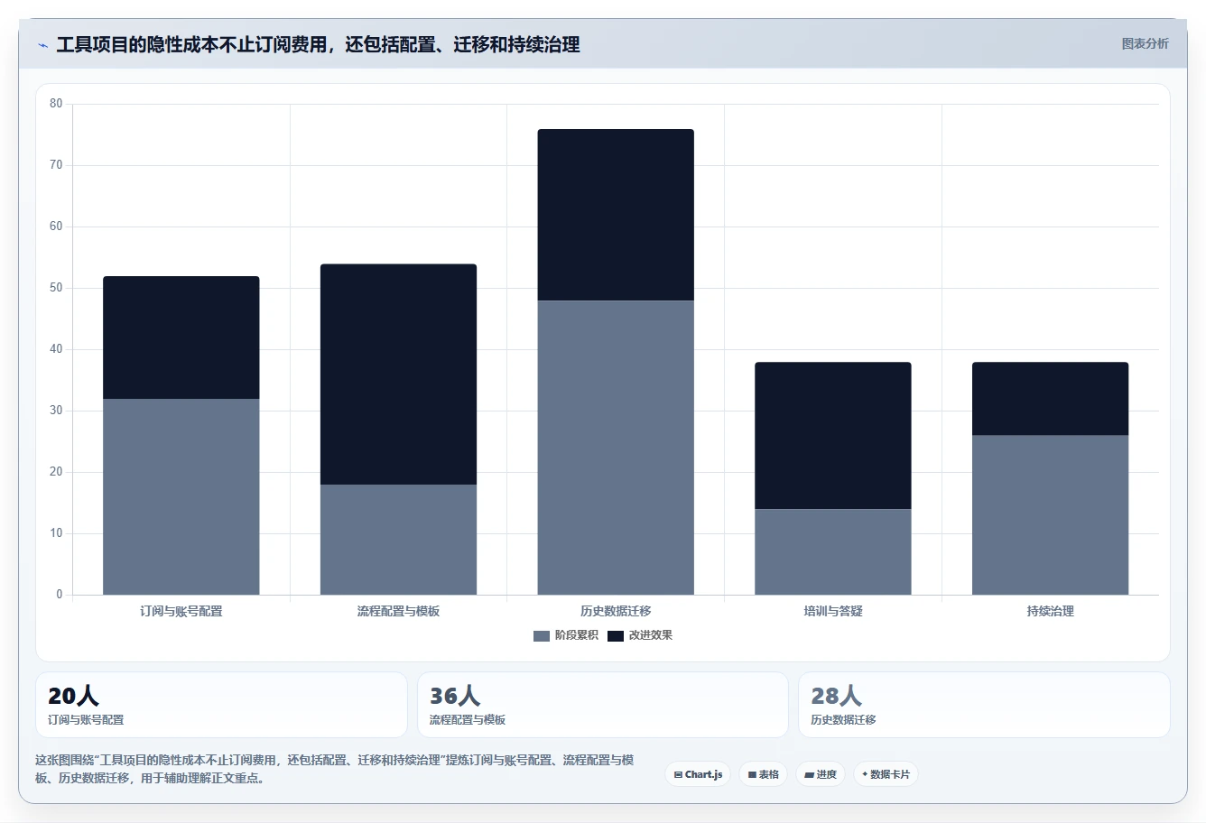 研发效率提升必看：2026年最值得使用的8大阿里的项目管理系统