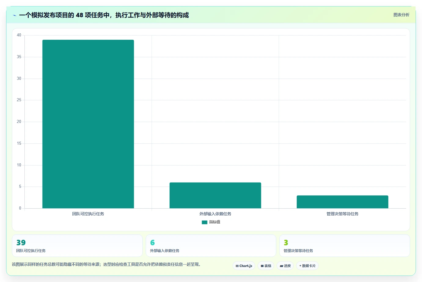 2026年项目管理神器:6款顶级项目进度甘特图工具大比拼