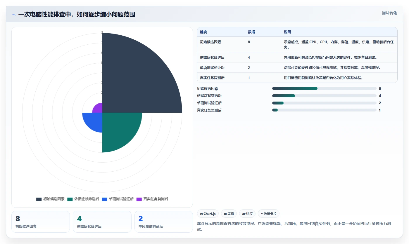 提升系统性能：2026年最值得尝试的5大电脑运行测试软件