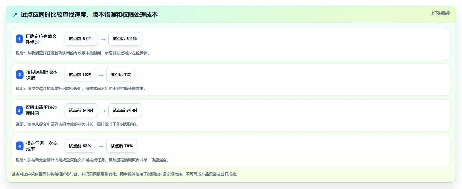 提升团队协作:2026年好用的文档管理软件选型指南top8