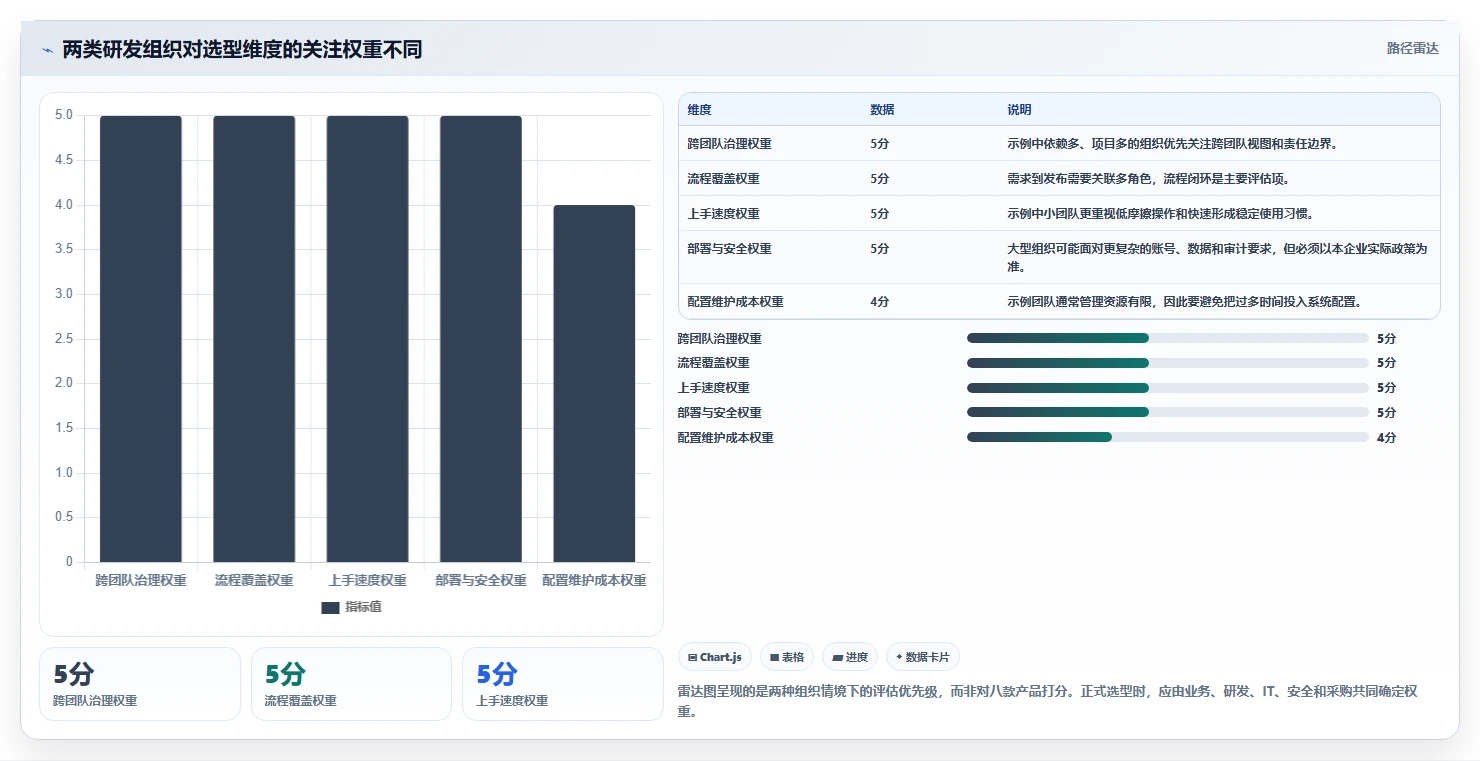 2026年主流研发项目管理软件对比:8款企业级工具选型指南