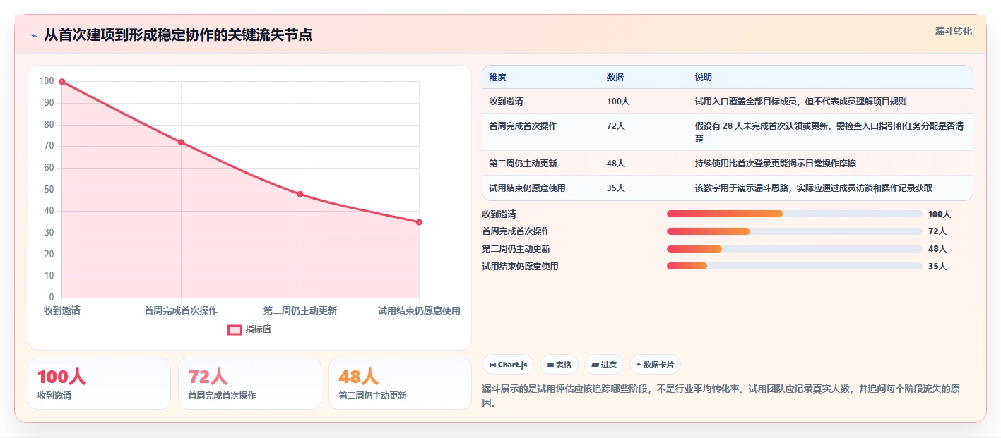 2026年效率之选：6款超易项目管理软件工具深度对比