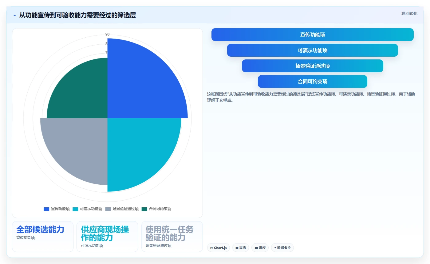 打造智能研发生态:2026年度5款革新科研项目数字化管理平台全面评测