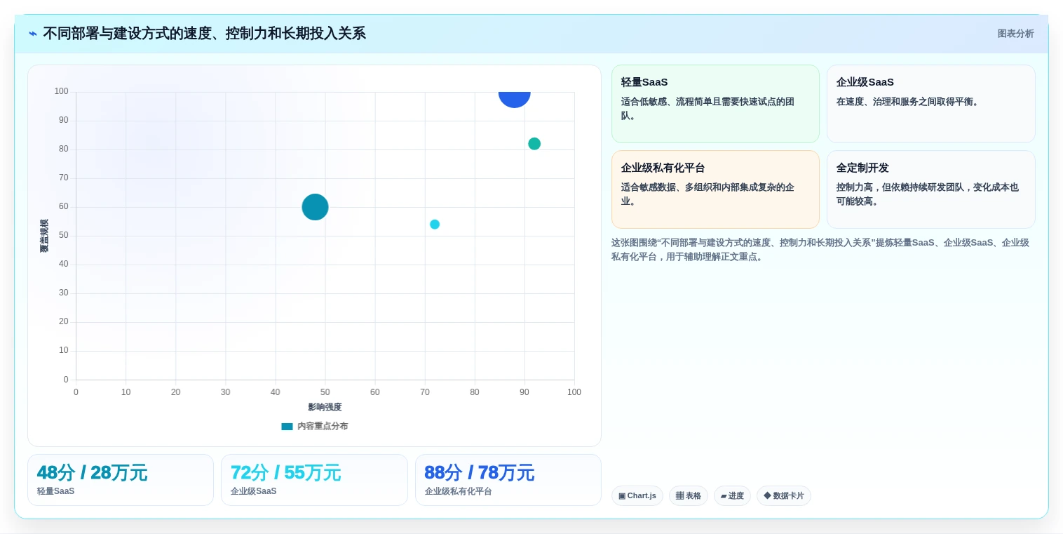 企业数字化转型必备:2026年零代码企业管理系统开发平台选型指南