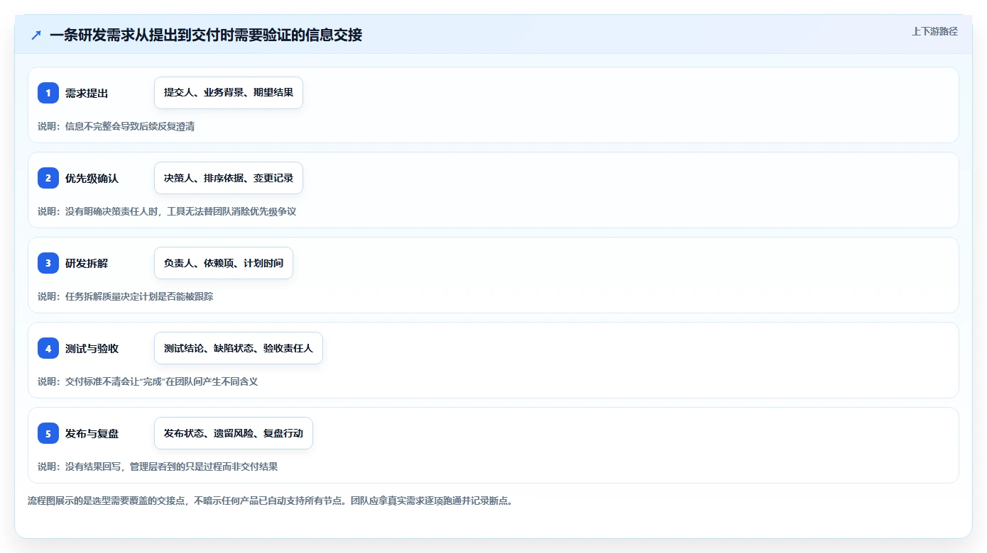 2026年最值得尝试的5款PingCode软件:哪一个最适合你的团队?