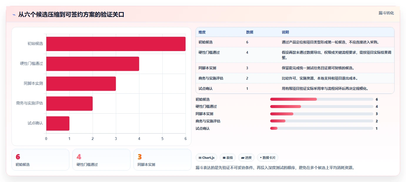2026年重磅盘点：6款顶级cdex协同管理系统工具深度对比