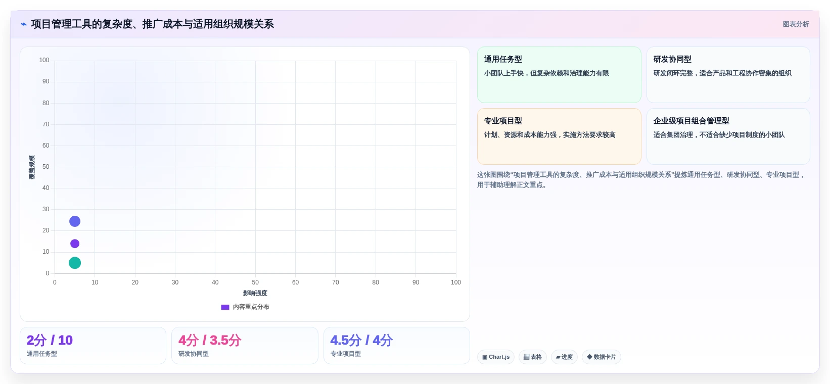 选对工具事半功倍:2026年项目管理有哪些工具对比指南