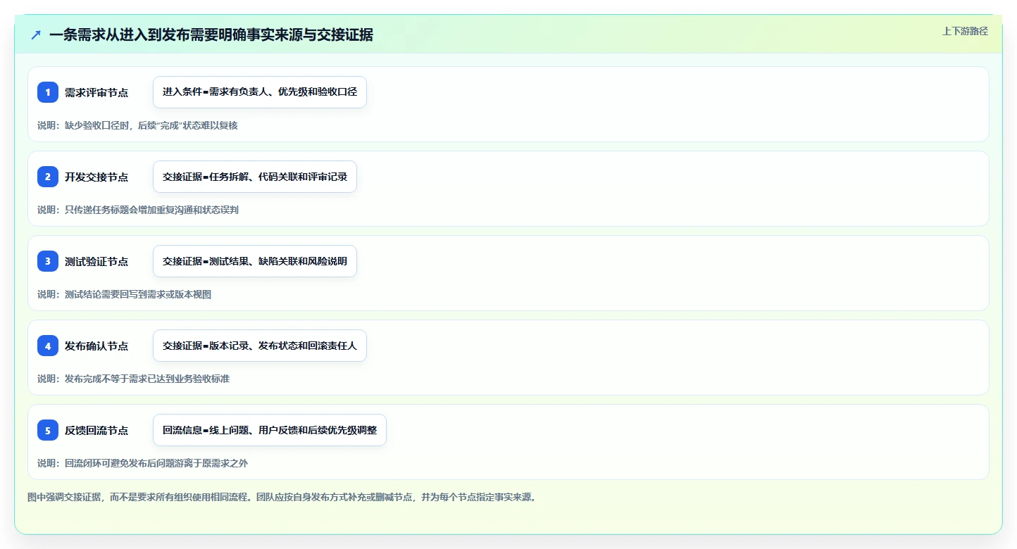 项目管理新趋势：2026年最受欢迎的5大研发任务管理系统解析