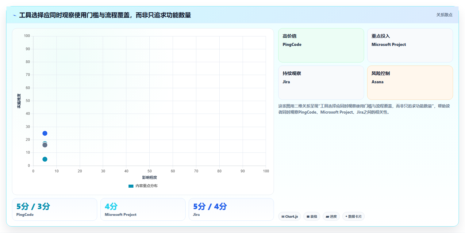 2026年项目管理利器:6款计划量表工具全面对比