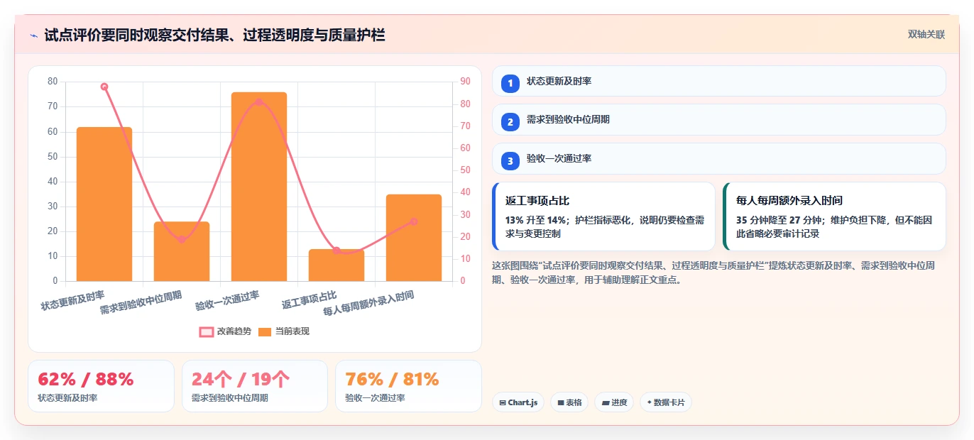 2026年效率革命:6大组织协同工具助力企业腾飞