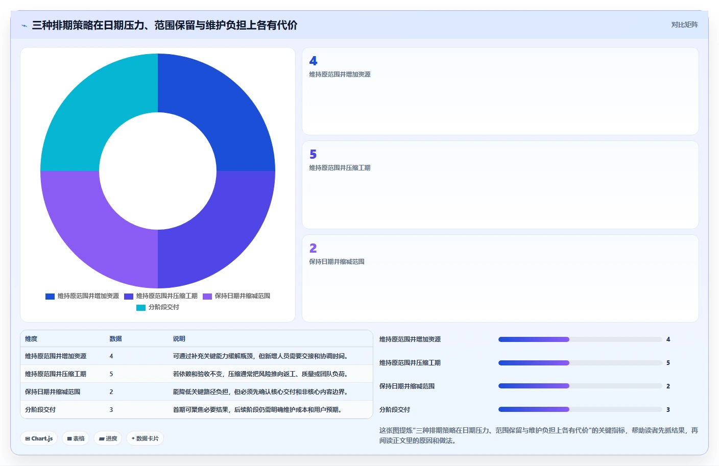 项目管理新趋势:2026年最受欢迎的5款倒排时间进度表格模板推荐