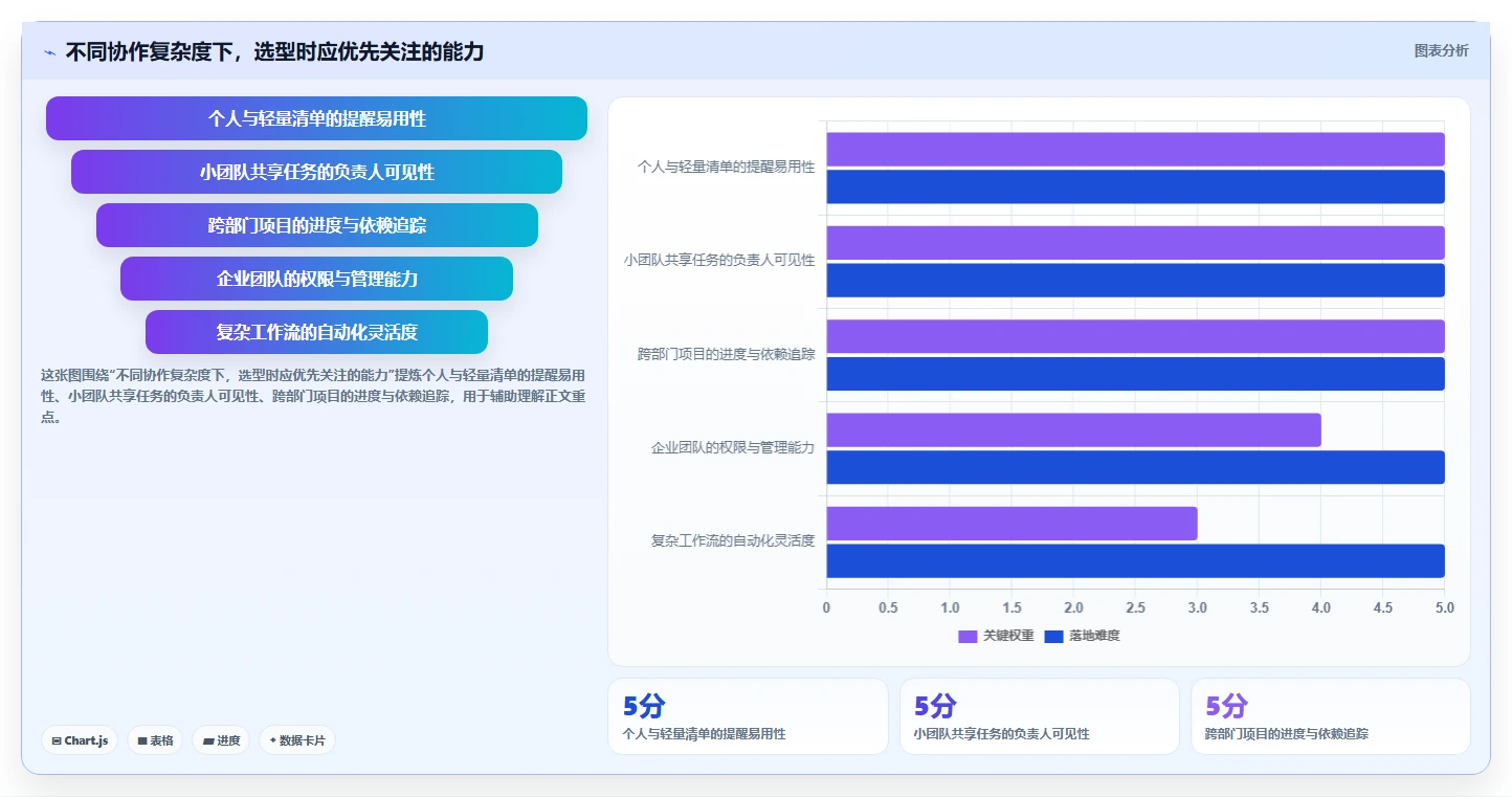 提升团队协作：2026年7款革新性待办事项提醒软件推荐