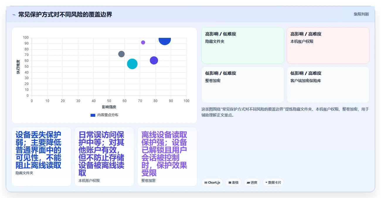 轻松保护重要文件：2026年5款顶级文件夹保护软件推荐