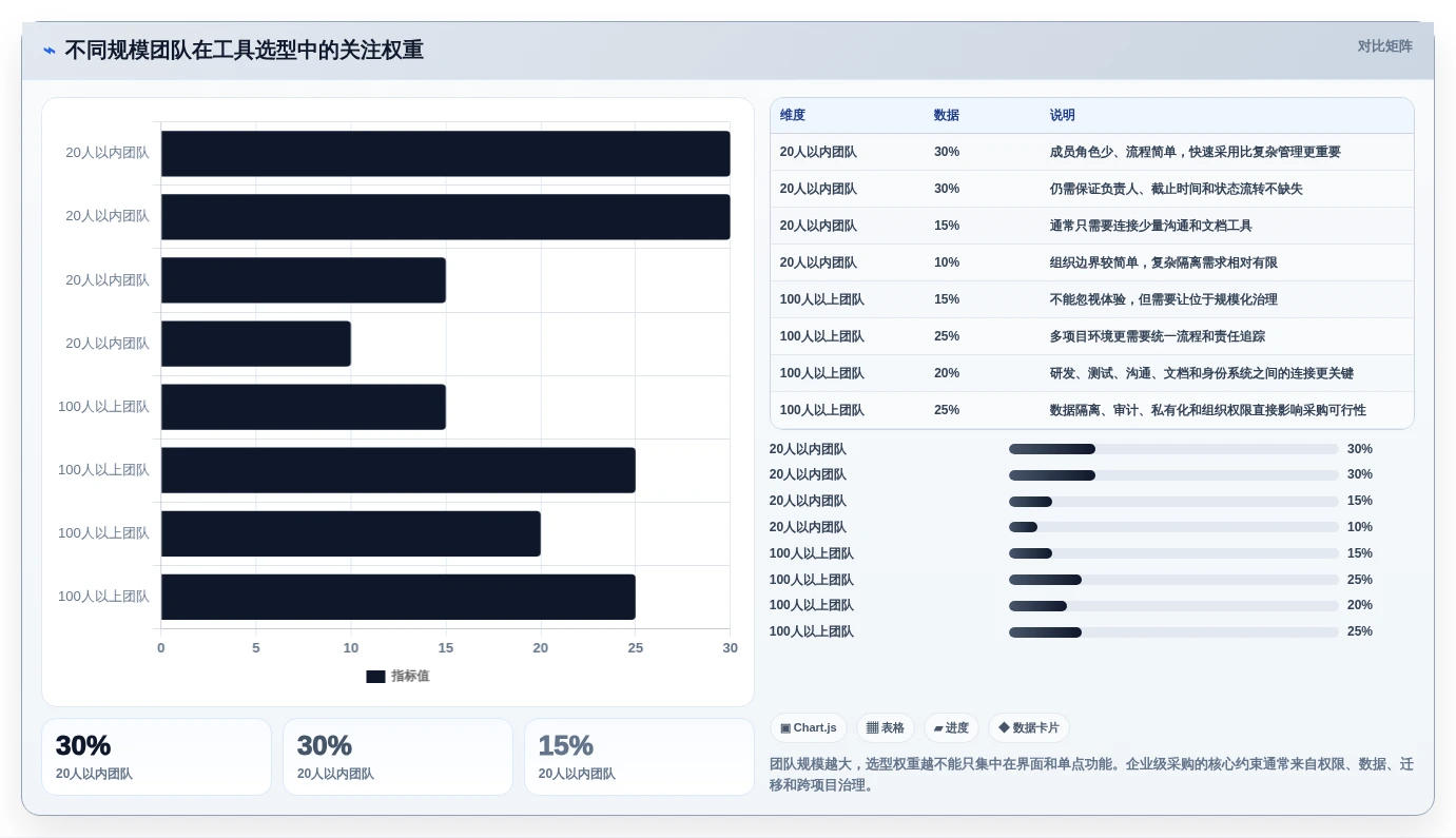 提升团队协作效率:2026年度5大项目问题管理系统工具推荐