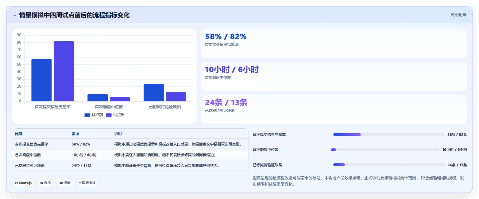 2026年效率之选:6款顶级bugfree工具深度对比