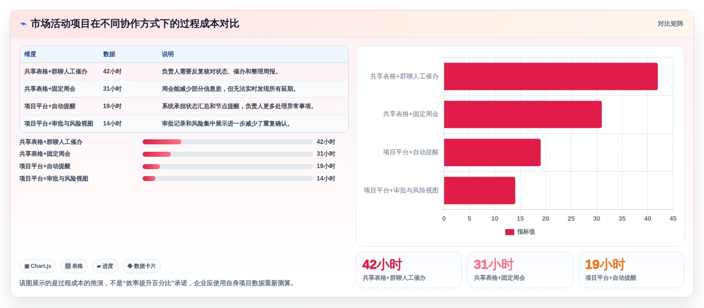 提升效率新选择:2026年5大热门腾讯项目管理系统推荐