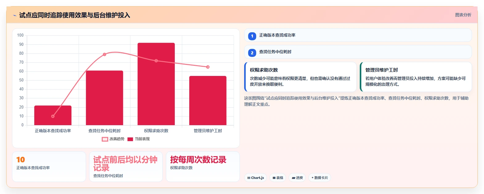 打造高效团队：2026年最受欢迎的7款文档系统工具盘点