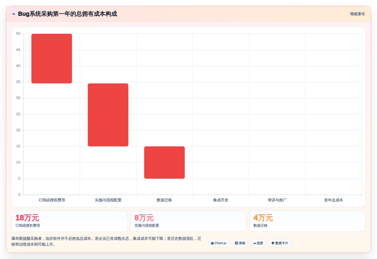 项目管理新纪元:2026年最值得投资的5大bug跟踪管理系统