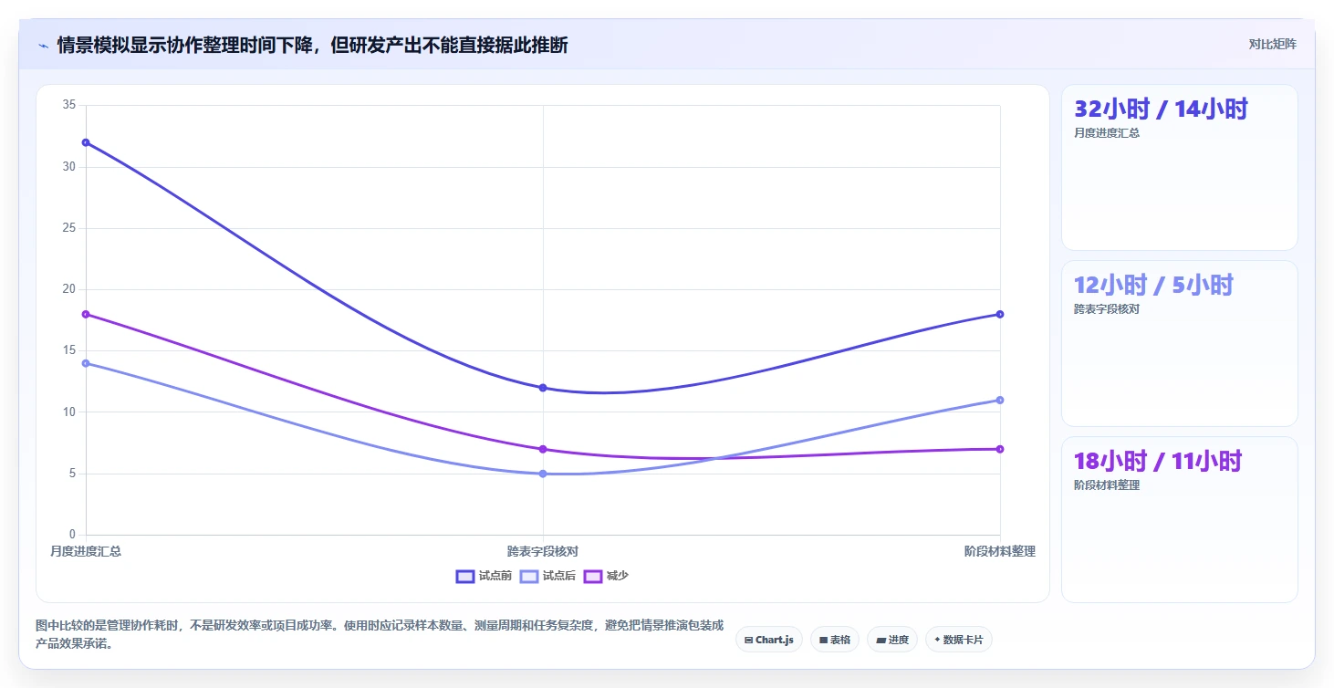 2026年效率之选:6款顶级甘肃科技项目管理系统工具大比拼