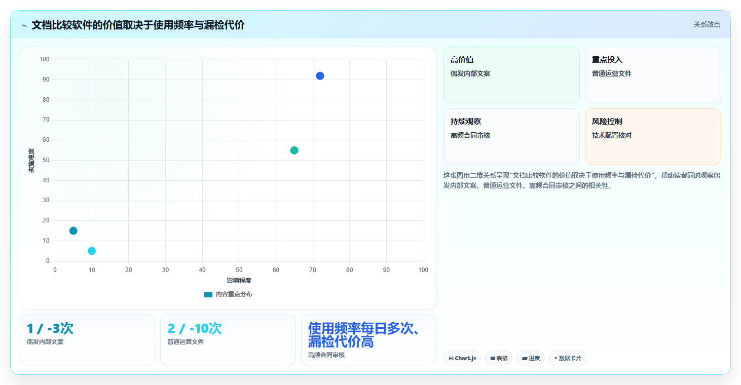 2026年最佳比较文档软件大盘点:6款提升效率的必备工具