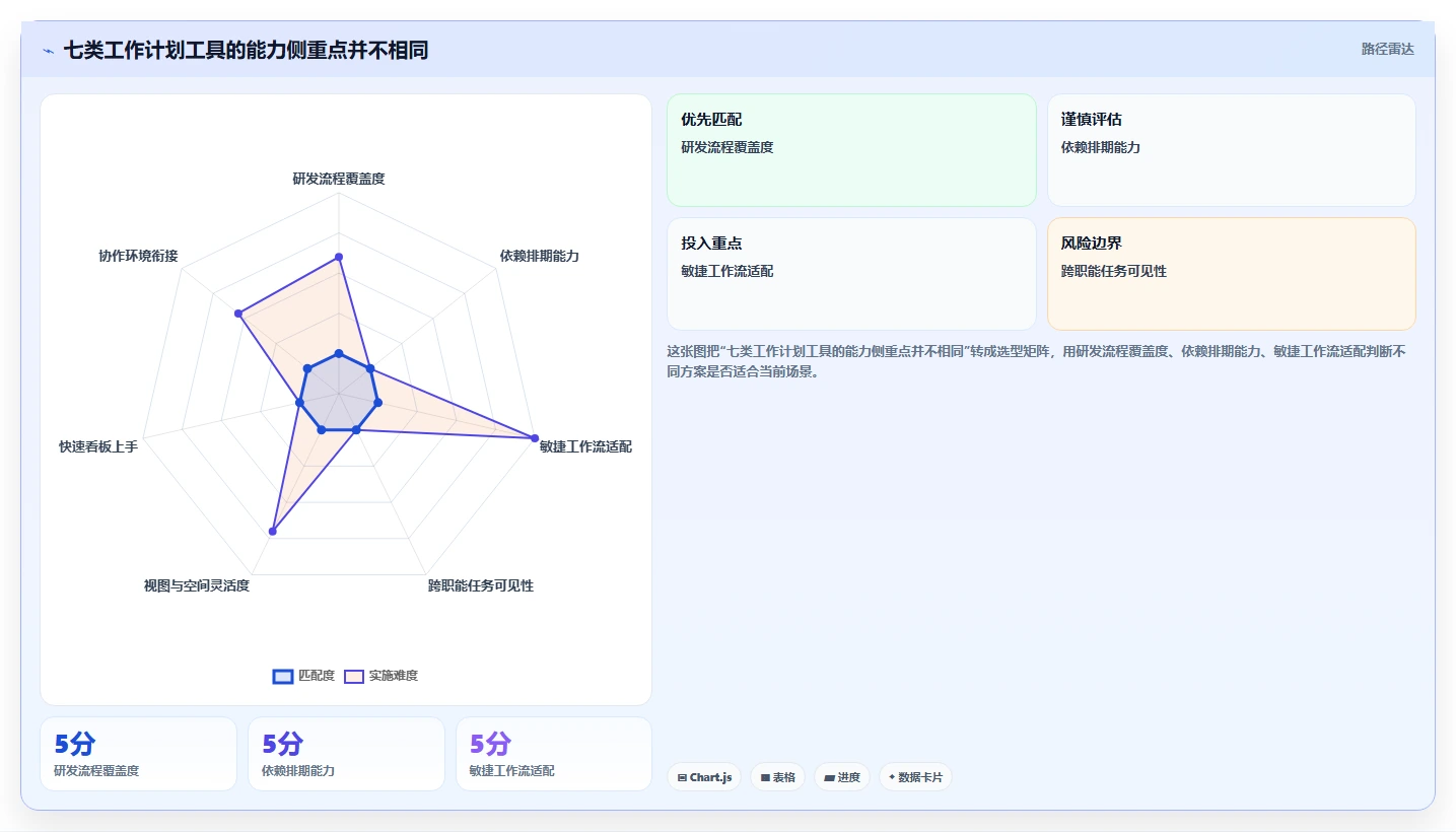 提升团队协作：2026年7款优质制定工作计划的工具project推荐