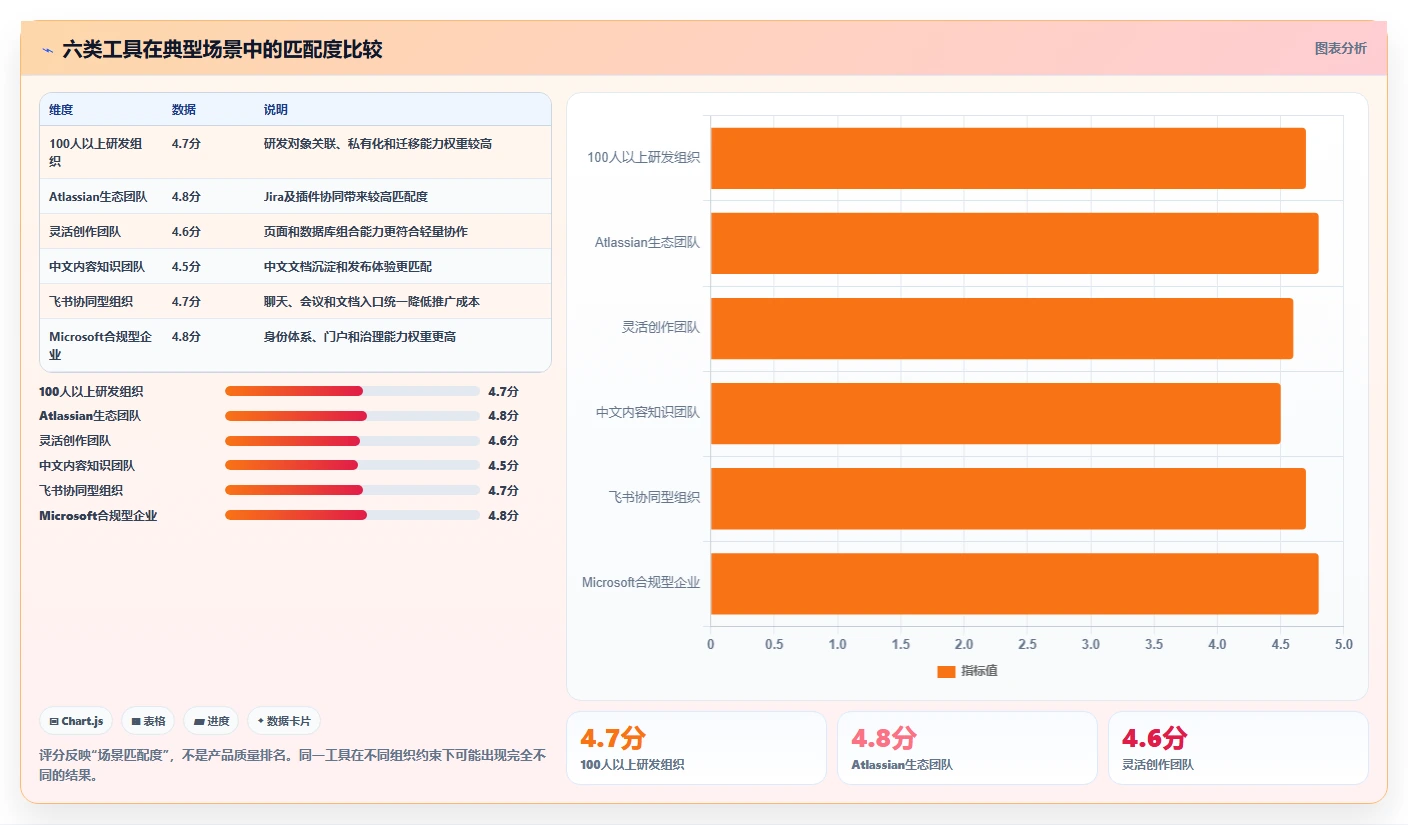 提升团队协作效率:2026年6大知识库文档管理系统工具推荐