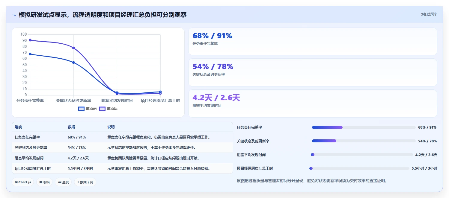 项目经理必读:2026年度5款顶级办公协作管理平台测评